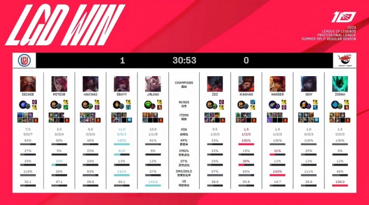 队陷入长期 队陷入长期